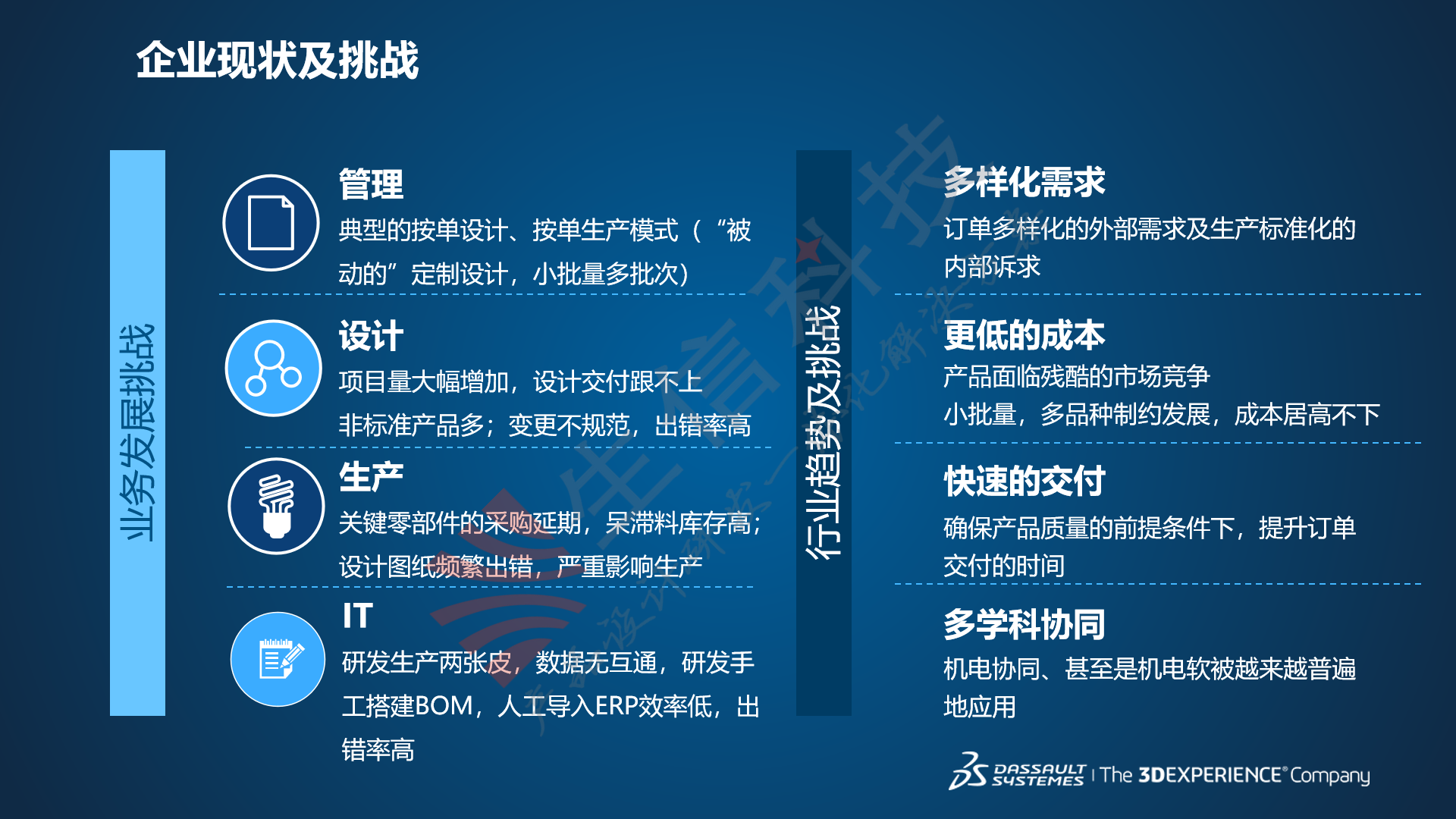 3de平台研发管理解决方案