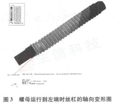 滚珠丝杠领域仿真技术