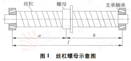 滚珠丝杠领域仿真技术