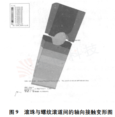 探究滚珠丝杠领域仿真技术之传动刚度的计算
