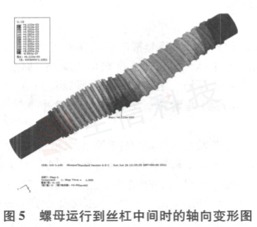 探究滚珠丝杠领域仿真技术之传动刚度的计算