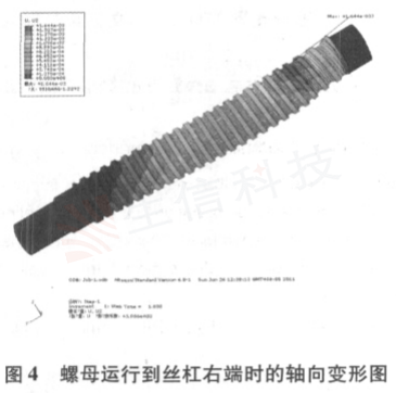 探究滚珠丝杠领域仿真技术之传动刚度的计算