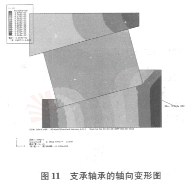 滚珠丝杠领域仿真技术