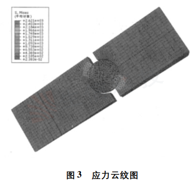 滚珠丝杠领域