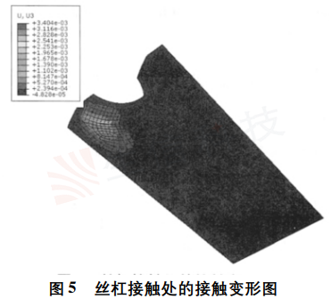 探究滚珠丝杠领域仿真技术