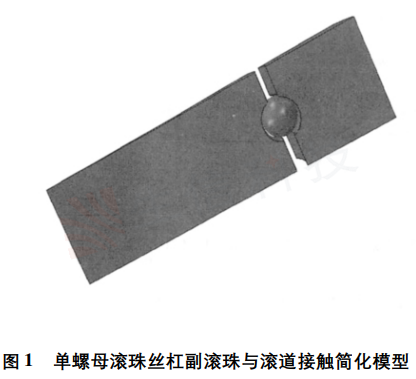 滚珠丝杠领域