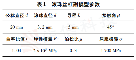 滚珠丝杠领域