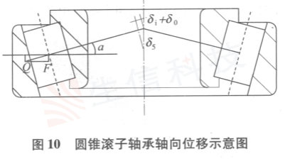 探究滚珠丝杠领域仿真技术