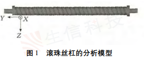 滚珠丝杠领域