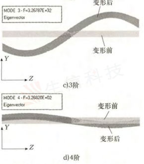 滚珠丝杠模态分析