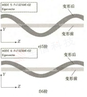 滚珠丝杠领域