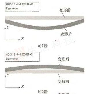 滚珠丝杠领域仿真技术