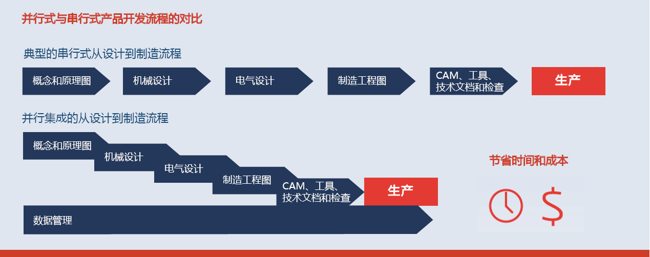 solidworks manage