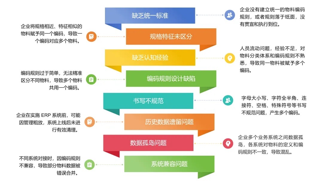 探秘enovia物料管理 探秘enovia物料管理