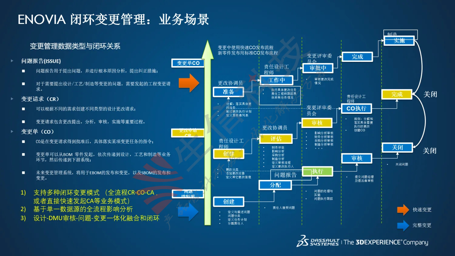 变更管理