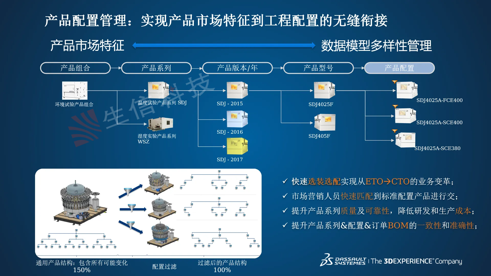 产品配置