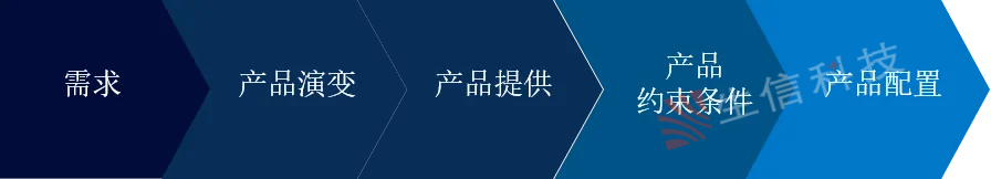 需求管理